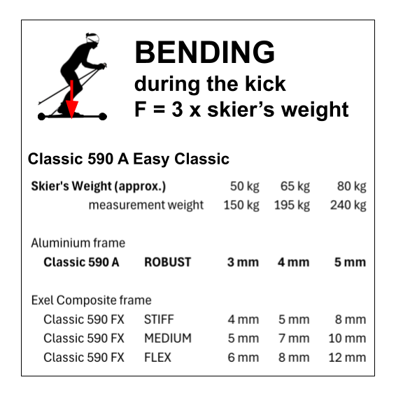 Classic 590 A Easy Classic