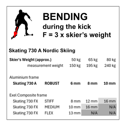 Skating 730 A Nordic Skiing