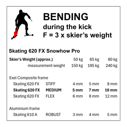 Skating 620 FX Snowhow Pro